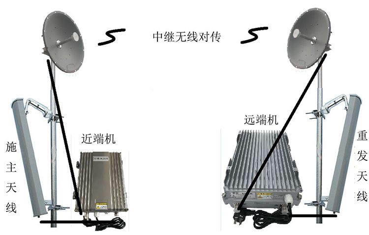 秦淮智能无线拉远移频中继直放站近端机远端机